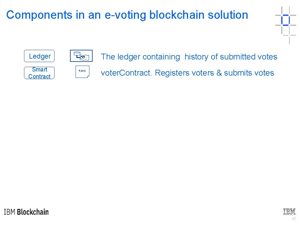 Components in an e-voting blockchain solution Ledger Smart Contract … f(abc); The ledger containing