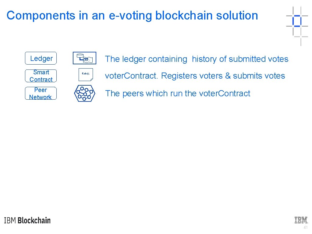 Components in an e-voting blockchain solution Ledger Smart Contract Peer Network … f(abc); The