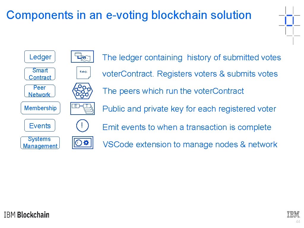 Components in an e-voting blockchain solution Ledger … Smart Contract f(abc); Peer Network Membership