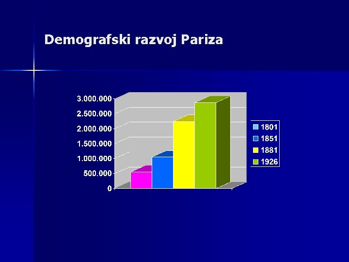 Demografski razvoj Pariza 