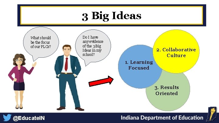 3 Big Ideas What should be the focus of our PLCs? Do I have