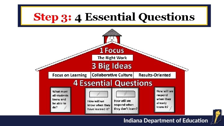 Step 3: 4 Essential Questions 