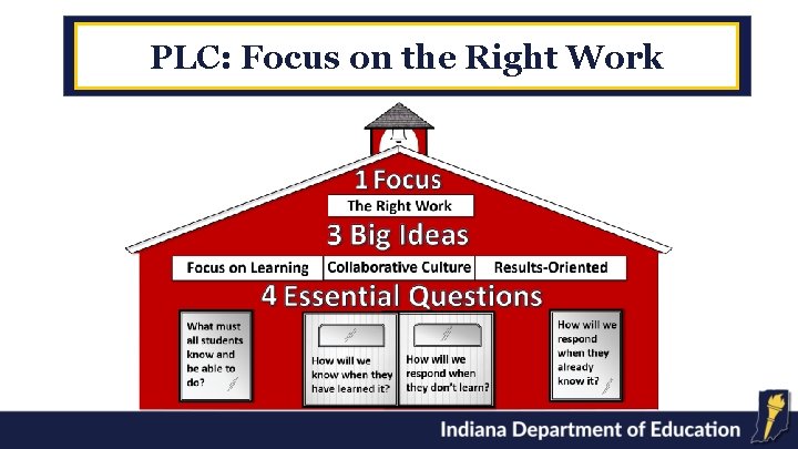 PLC: Focus on the Right Work 