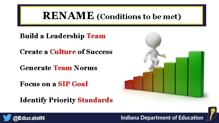 RENAME (Conditions to be met) Build a Leadership Team Create a Culture of Success