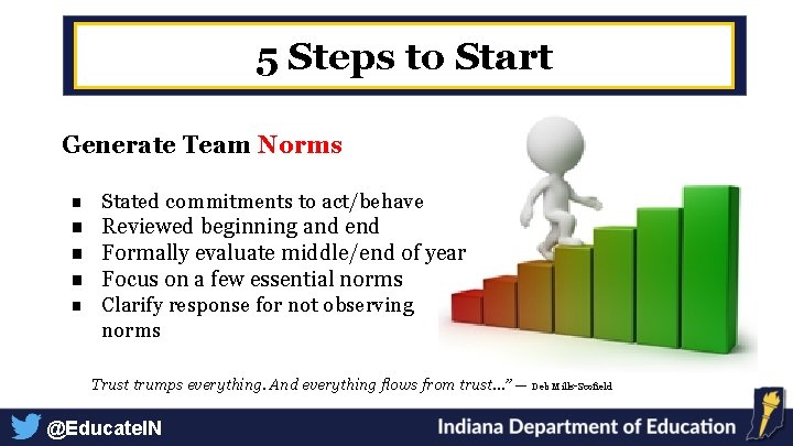 5 Steps to Start Generate Team Norms ■ Stated commitments to act/behave ■ Reviewed