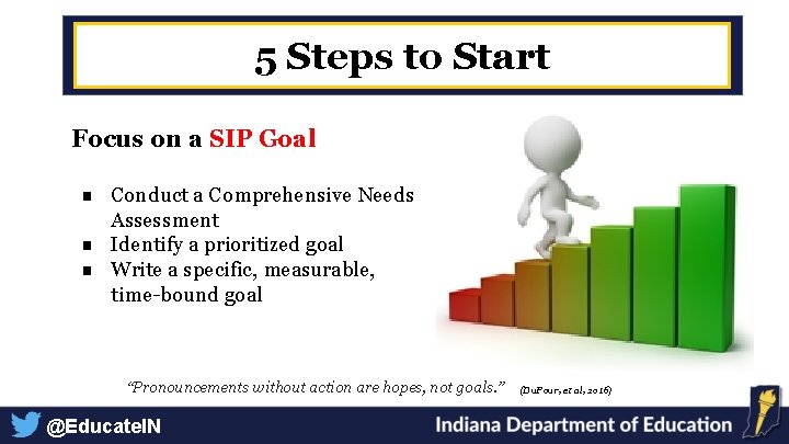 5 Steps to Start Focus on a SIP Goal ■ Conduct a Comprehensive Needs