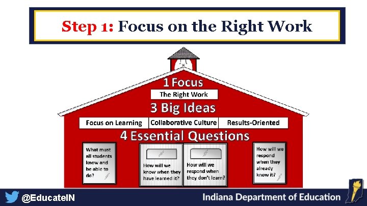 Step 1: Focus on the Right Work @Educate. IN 