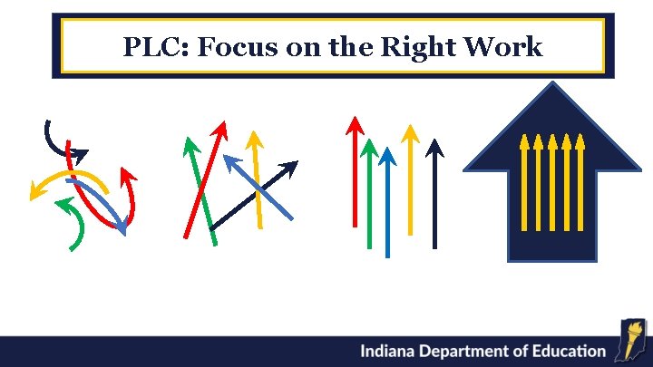 PLC: Focus on the Right Work 