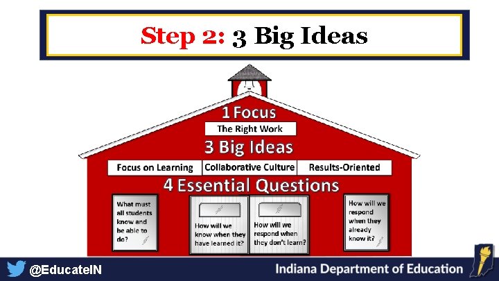 Step 2: 3 Big Ideas @Educate. IN 