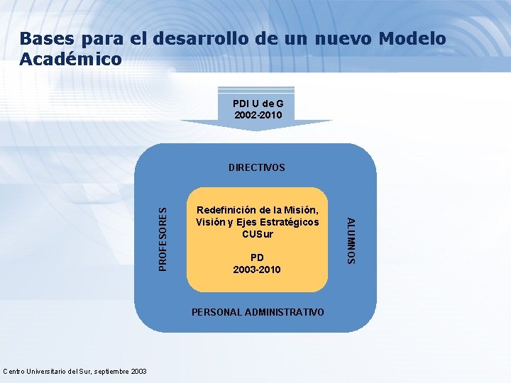 Bases para el desarrollo de un nuevo Modelo Académico PDI U de G 2002