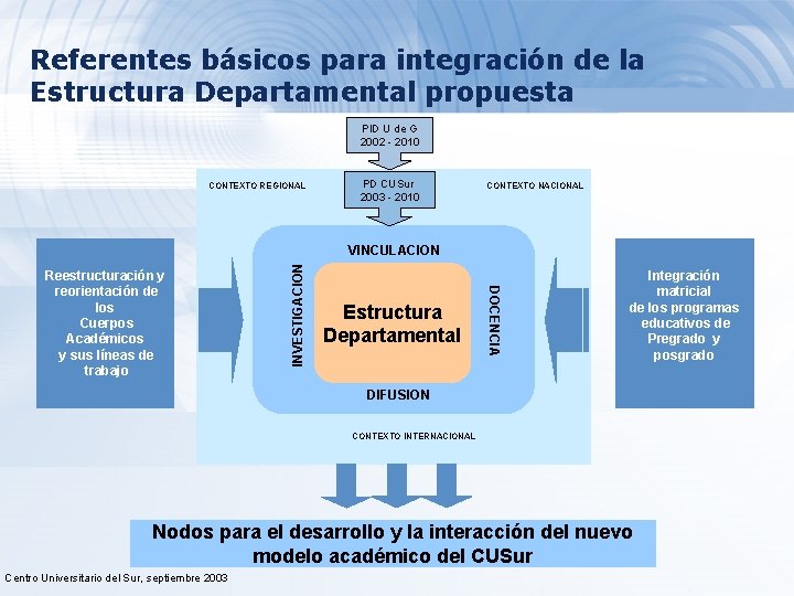 Referentes básicos para integración de la Estructura Departamental propuesta PID U de G 2002