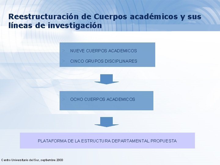 Reestructuración de Cuerpos académicos y sus líneas de investigación > NUEVE CUERPOS ACADEMICOS >