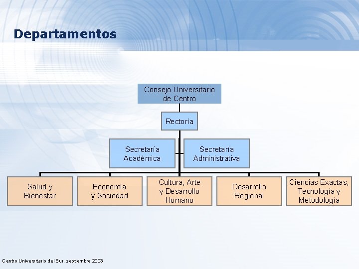 Departamentos Consejo Universitario de Centro Rectoría Secretaría Académica Salud y Bienestar Economía y Sociedad