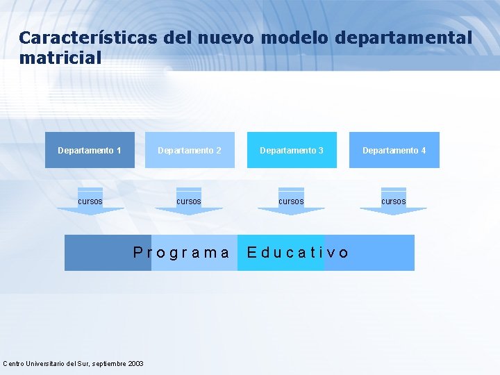 Características del nuevo modelo departamental matricial Departamento 1 Departamento 2 Departamento 3 Departamento 4