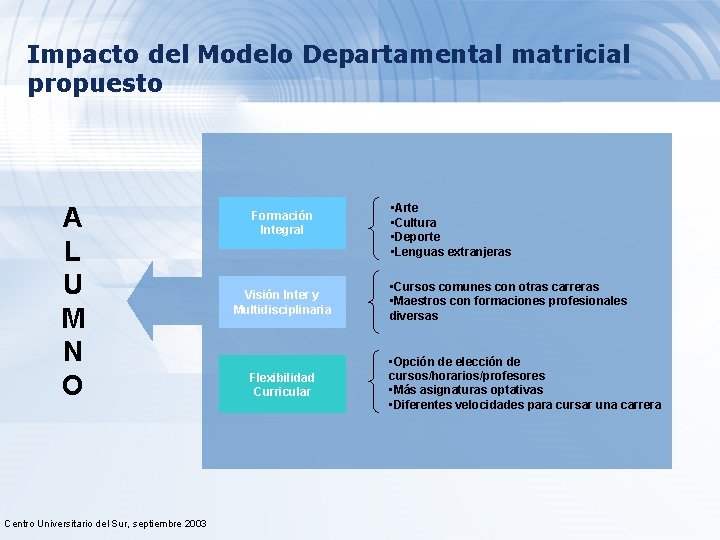 Impacto del Modelo Departamental matricial propuesto A L U M N O Centro Universitario