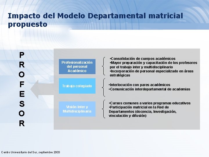 Impacto del Modelo Departamental matricial propuesto P R O F E S O R