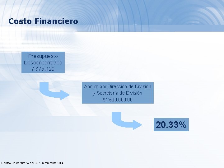 Costo Financiero Presupuesto Desconcentrado 7’ 375, 129 Ahorro por Dirección de División y Secretaría