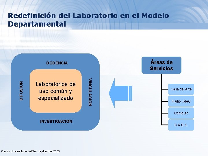 Redefinición del Laboratorio en el Modelo Departamental Áreas de Servicios Laboratorios de uso común