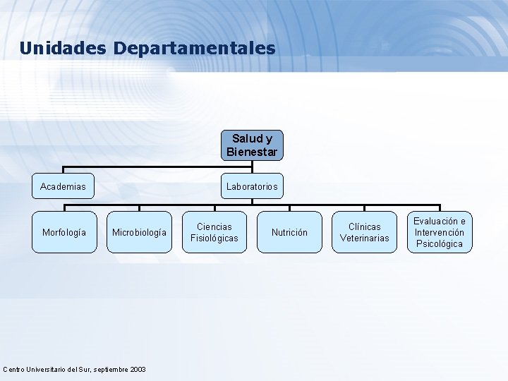 Unidades Departamentales Salud y Bienestar Academias Morfología Laboratorios Microbiología Centro Universitario del Sur, septiembre