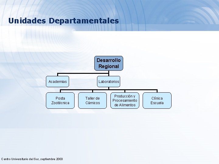 Unidades Departamentales Desarrollo Regional Academias Posta Zootécnica Centro Universitario del Sur, septiembre 2003 Laboratorios