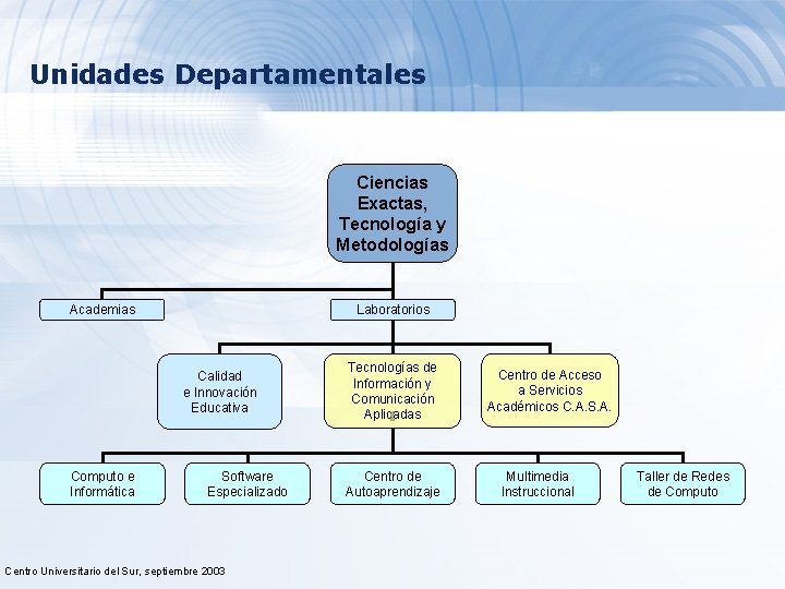 Unidades Departamentales Ciencias Exactas, Tecnología y Metodologías Academias Laboratorios Calidad e Innovación Educativa Computo