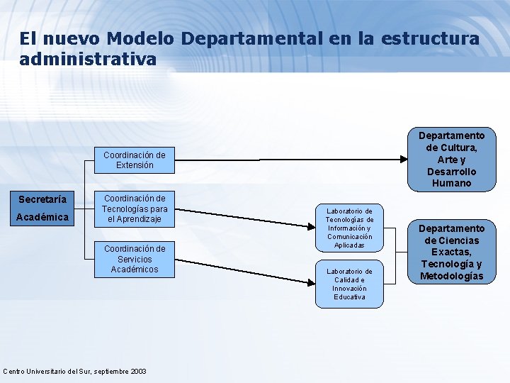 El nuevo Modelo Departamental en la estructura administrativa Departamento de Cultura, Arte y Desarrollo