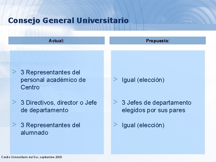 Consejo General Universitario Actual: > 3 Representantes del personal académico de Centro > 3