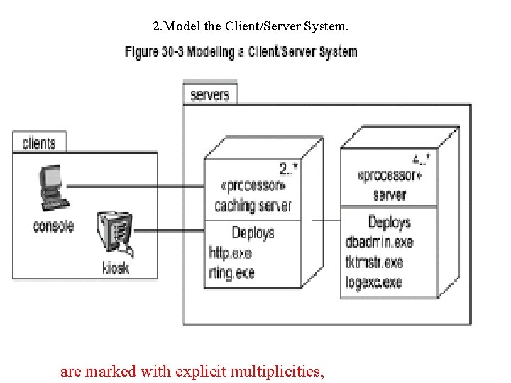 2. Model the Client/Server System. are marked with explicit multiplicities, 
