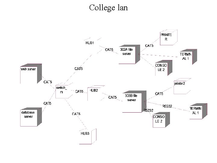 College lan 