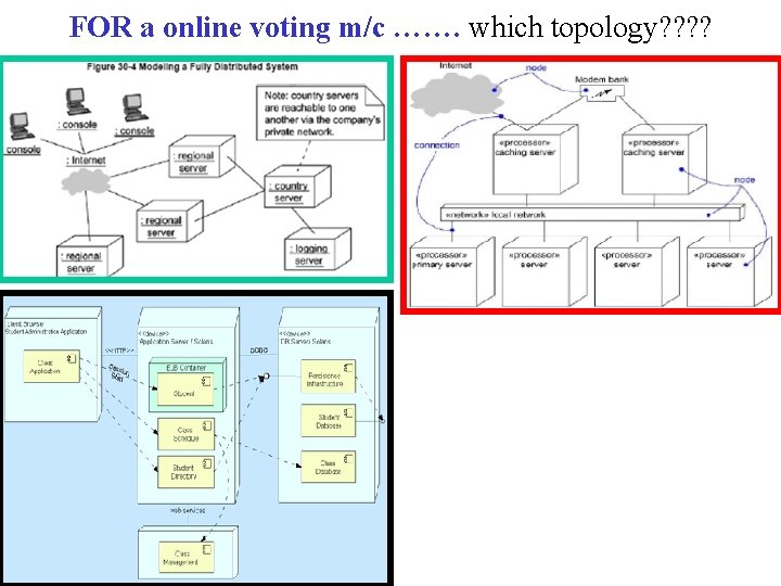 FOR a online voting m/c ……. which topology? ? 