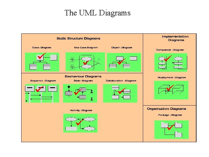 The UML Diagrams 