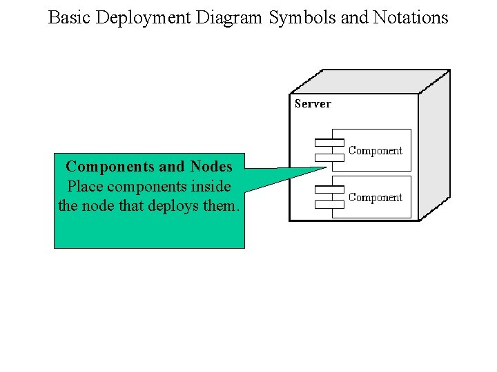 Basic Deployment Diagram Symbols and Notations Components and Nodes Place components inside the node