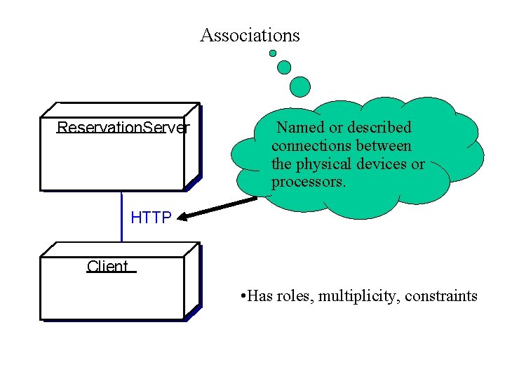 Associations Reservation. Server Named or described connections between the physical devices or processors. HTTP