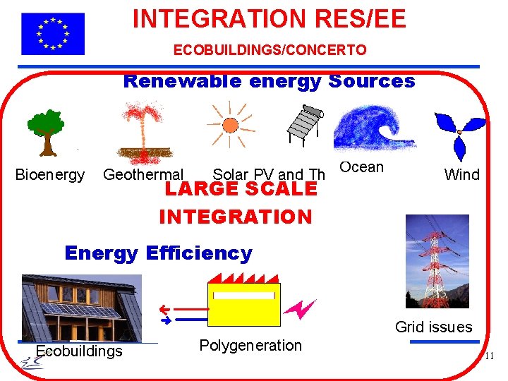INTEGRATION RES/EE ECOBUILDINGS/CONCERTO Renewable energy Sources Bioenergy Geothermal Solar PV and Th LARGE SCALE