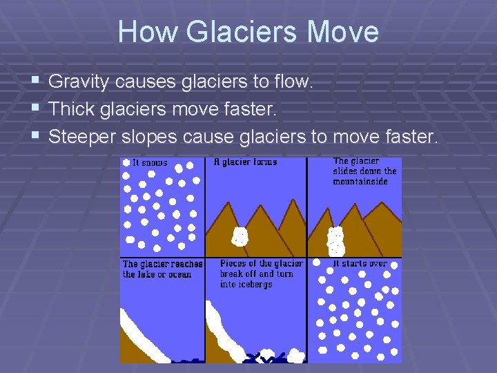 How Glaciers Move § § § Gravity causes glaciers to flow. Thick glaciers move