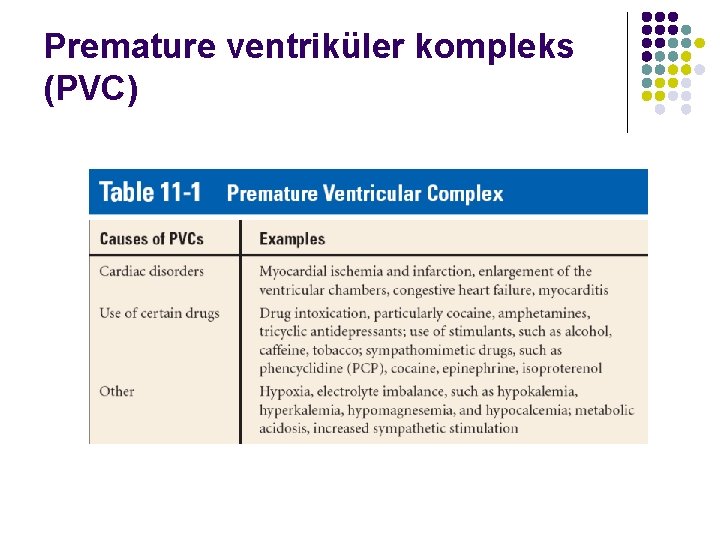 Premature ventriküler kompleks (PVC) 