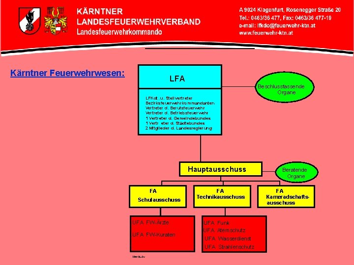 Kärntner Feuerwehrwesen: LFA Beschlussfassende Organe LFKdt. u. Stellvertreter Bezirksfeuerwehrkommandanten Vertreter d. Berufsfeuerwehr Vertreter d.