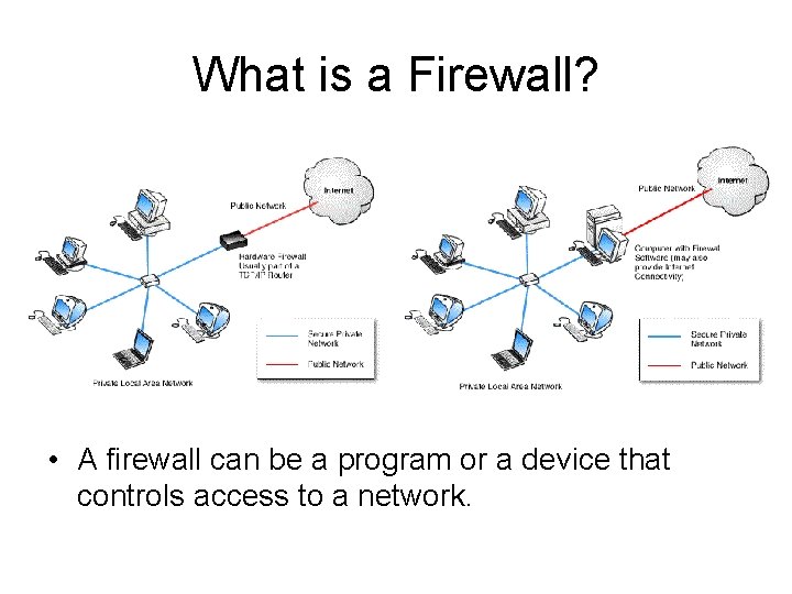 What is a Firewall? • A firewall can be a program or a device