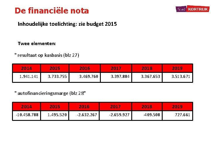 De financiële nota Inhoudelijke toelichting: zie budget 2015 Twee elementen: ° resultaat op kasbasis