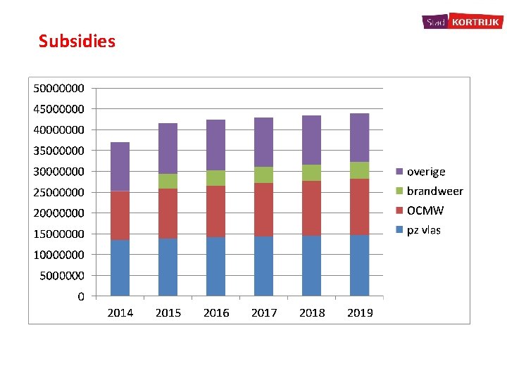 Subsidies 