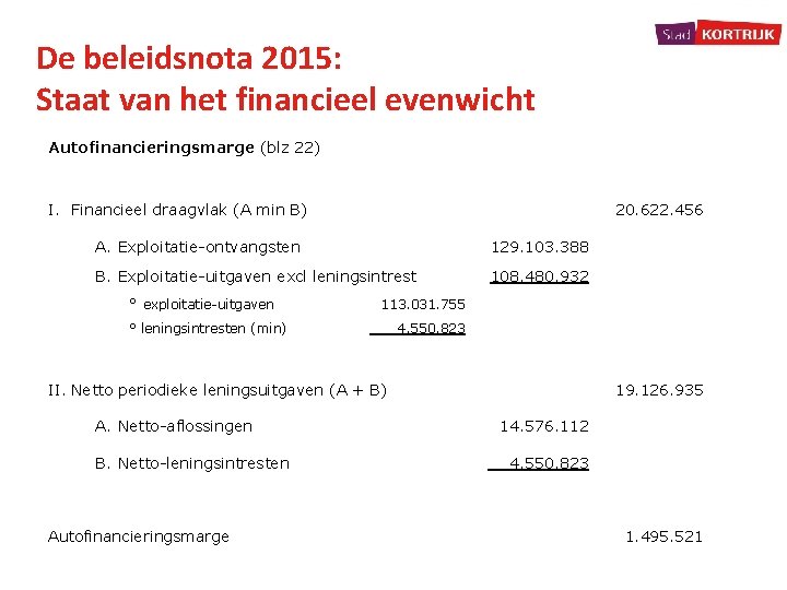 De beleidsnota 2015: Staat van het financieel evenwicht Autofinancieringsmarge (blz 22) I. Financieel draagvlak