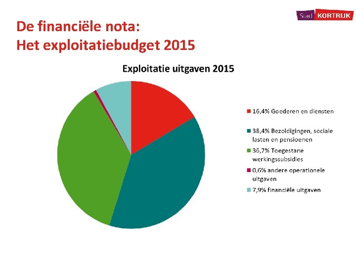 De financiële nota: Het exploitatiebudget 2015 