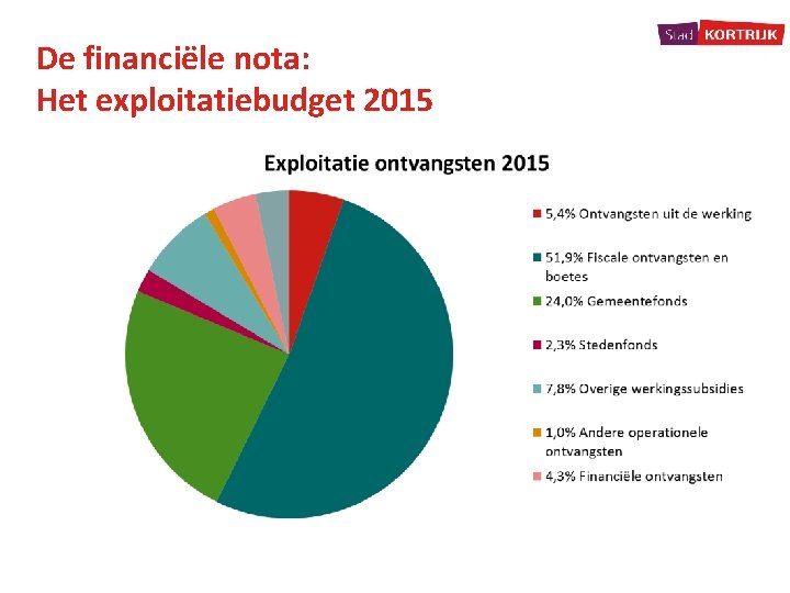 De financiële nota: Het exploitatiebudget 2015 