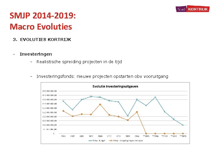 SMJP 2014 -2019: Macro Evoluties 3. EVOLUTIES KORTRIJK - Investeringen - Realistische spreiding projecten