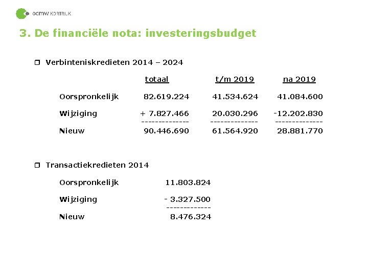 3. De financiële nota: investeringsbudget r Verbinteniskredieten 2014 – 2024 totaal Oorspronkelijk Wijziging Nieuw