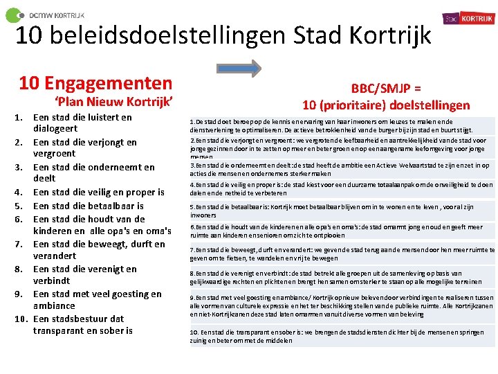 10 beleidsdoelstellingen Stad Kortrijk 10 Engagementen ‘Plan Nieuw Kortrijk’ 1. Een stad die luistert