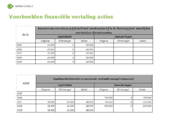 Voorbeelden financiële vertaling acties 51 