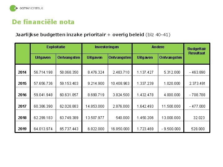 De financiële nota Jaarlijkse budgetten inzake prioritair + overig beleid (blz 40 -41) Exploitatie