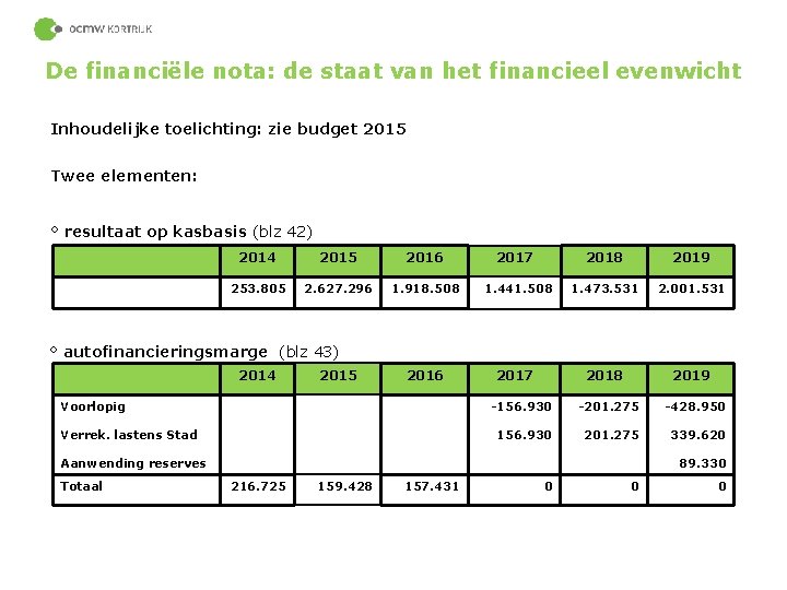 De financiële nota: de staat van het financieel evenwicht Inhoudelijke toelichting: zie budget 2015