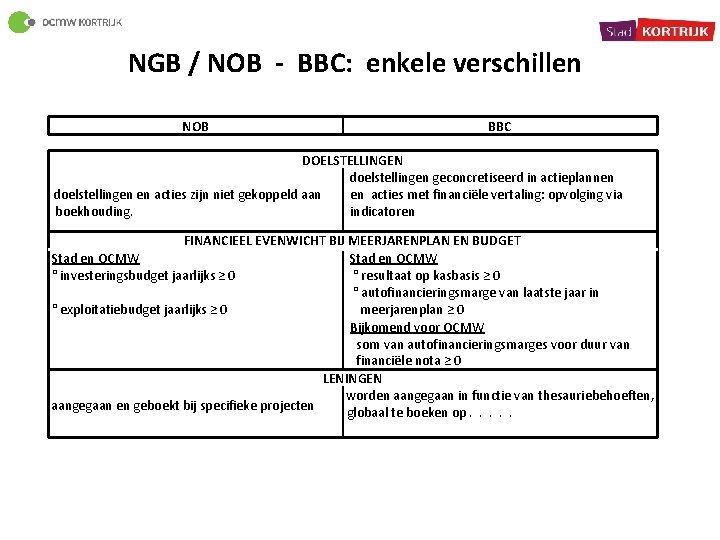 NGB / NOB - BBC: enkele verschillen NOB BBC DOELSTELLINGEN doelstellingen geconcretiseerd in actieplannen